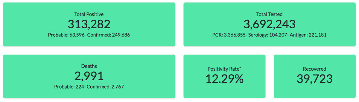 011321 COVID stats